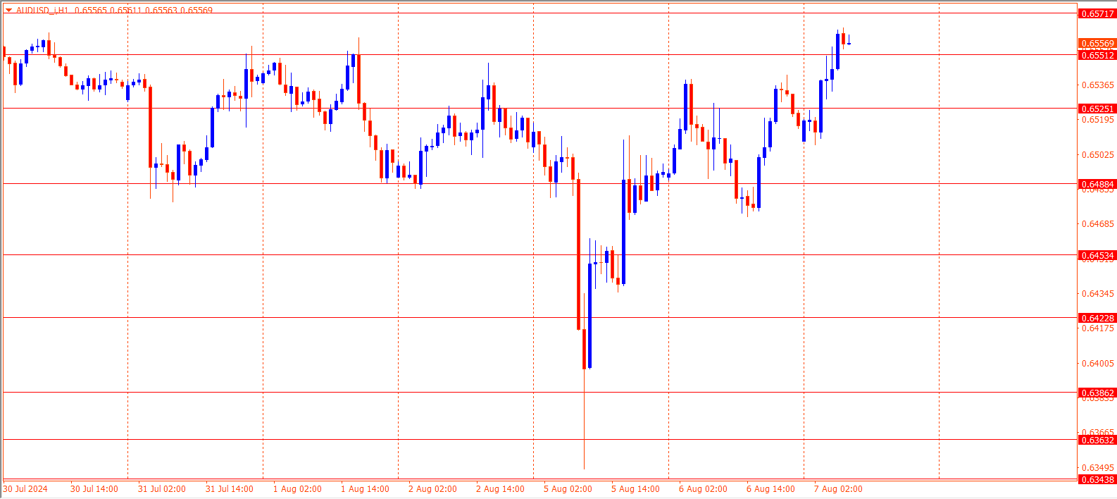 AUDUSD